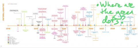 Where are the green dots?