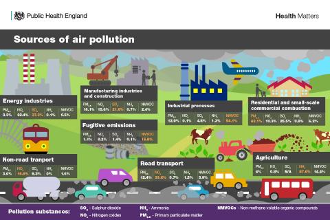 air pollution sources