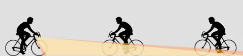 Trapezidal beam front cycle lights provide proper illumination on the road or path, where it is needed most