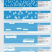 Why the automotive city concept doesn't work