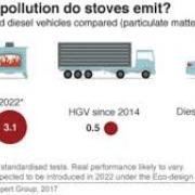 BBC graphic on wood burning stoves