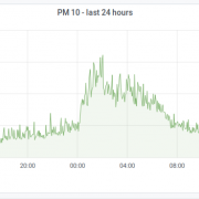 Battle of the Boyne PM10