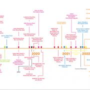 Where are the green dots?