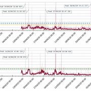Bournbrook particulates during lockdown