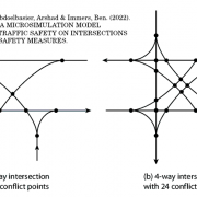 Points Of Conflict at Junctions